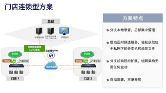 上海迅時(shí)電話錄音管理軟件解決方案